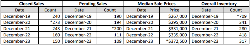 Quick Facts Image displaying YOY change