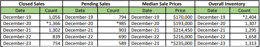 Quick Facts Image displaying YOY change