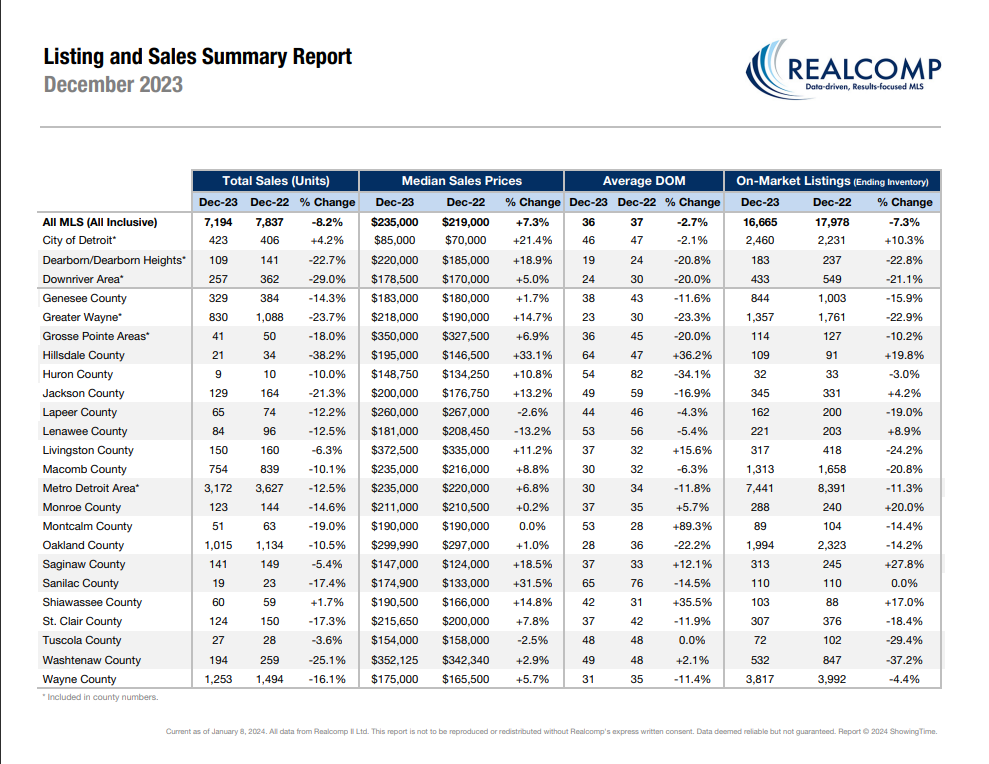 Statistics summary by county image
