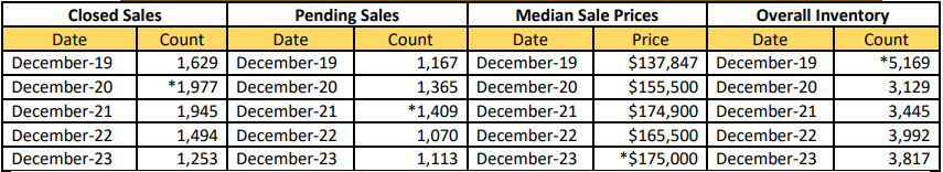 Quick Facts Image displaying YOY change