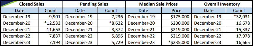 Quick Facts Image displaying YOY change