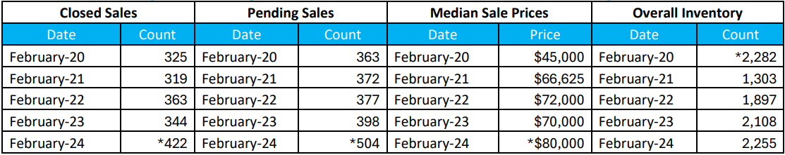 Quick Facts Image displaying YOY change