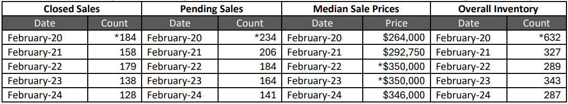 Quick Facts Image displaying YOY change