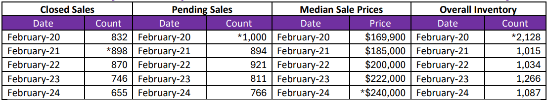 Quick Facts Image displaying YOY change