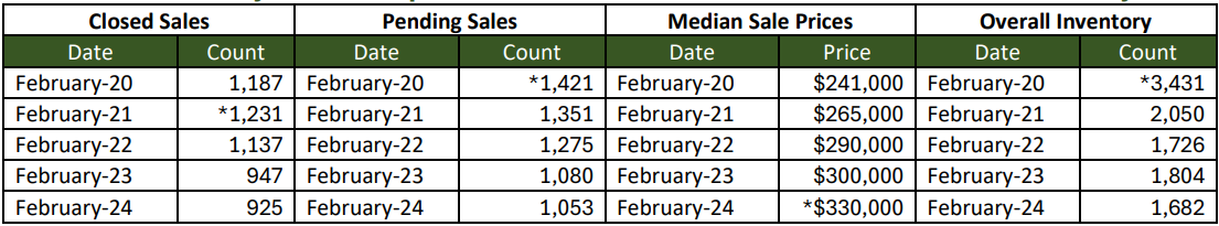 Quick Facts Image displaying YOY change