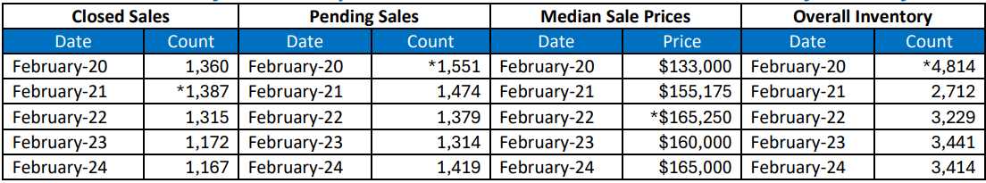 Quick Facts Image displaying YOY change