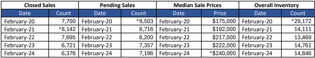 Quick Facts Image displaying YOY change