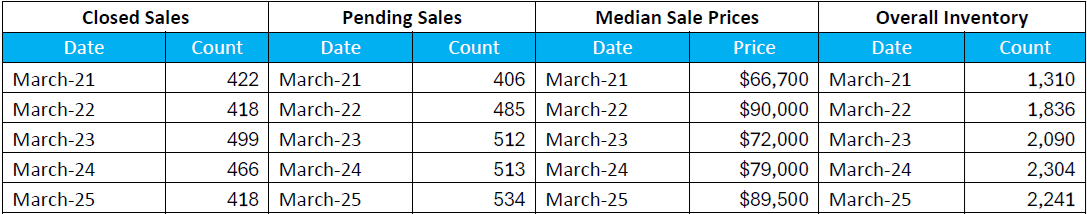 Quick Facts Image displaying YOY change