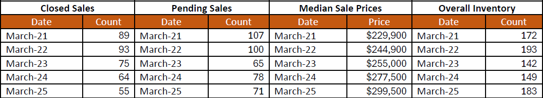 Quick Facts Image displaying YOY change