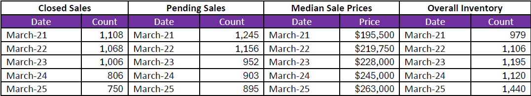 Quick Facts Image displaying YOY change
