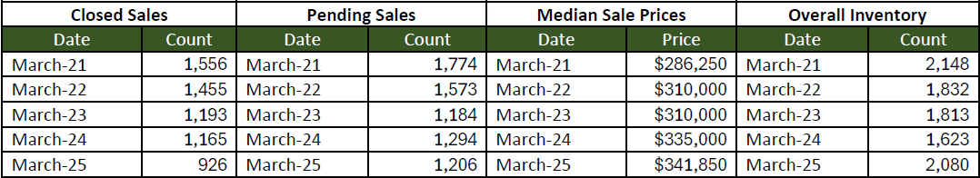 Quick Facts Image displaying YOY change