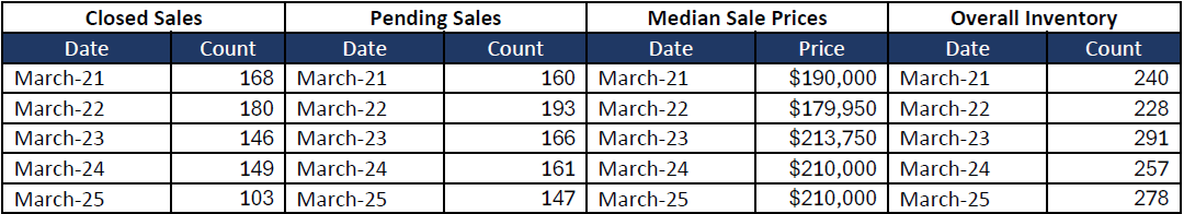 Quick Facts Image displaying YOY change