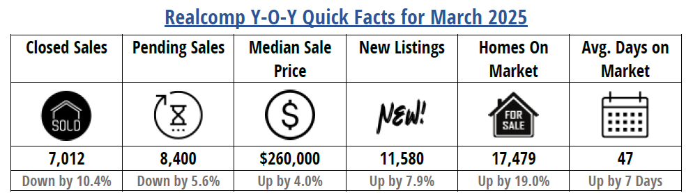 Quick Facts Image displaying YOY change