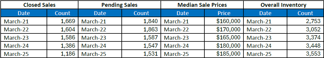 Quick Facts Image displaying YOY change