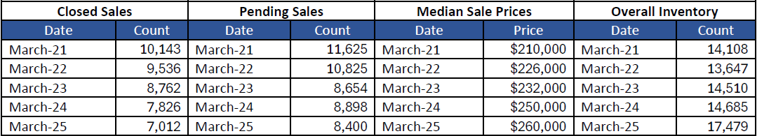 Quick Facts Image displaying YOY change