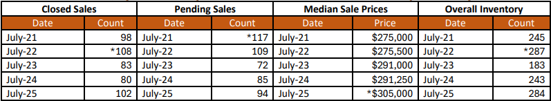 Quick Facts Image displaying YOY change