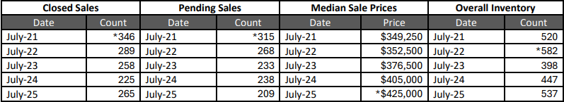 Quick Facts Image displaying YOY change