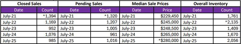 Quick Facts Image displaying YOY change