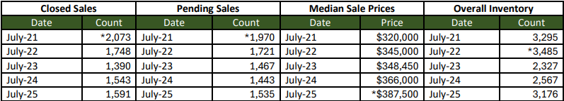 Quick Facts Image displaying YOY change