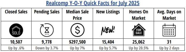 Quick Facts Image displaying YOY change