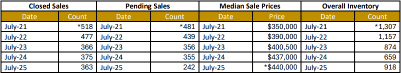 Quick Facts Image displaying YOY change