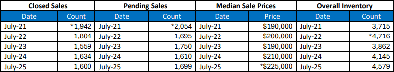 Quick Facts Image displaying YOY change