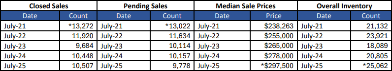 Quick Facts Image displaying YOY change