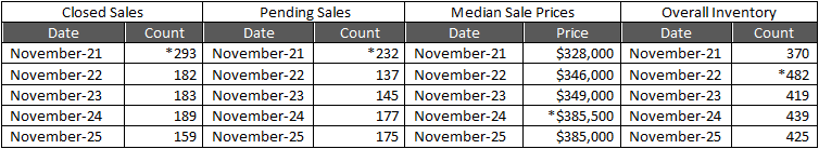 Quick Facts Image displaying YOY change