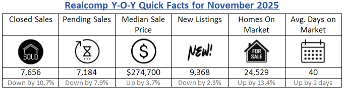 Quick Facts Image displaying YOY change
