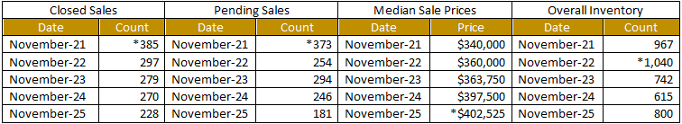 Quick Facts Image displaying YOY change