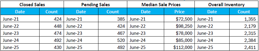 Quick Facts Image displaying YOY change