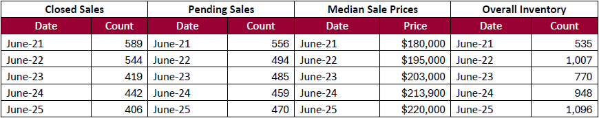 Quick Facts Image displaying YOY change