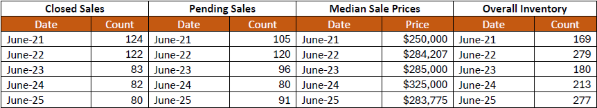 Quick Facts Image displaying YOY change