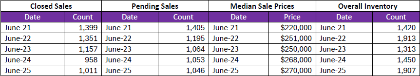 Quick Facts Image displaying YOY change
