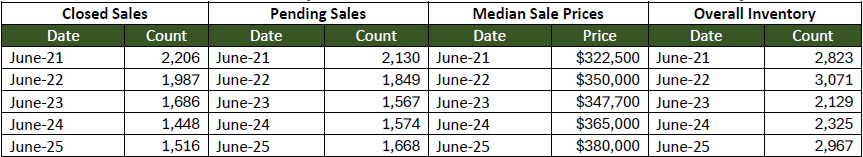 Quick Facts Image displaying YOY change