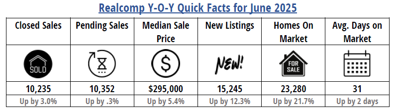 Quick Facts Image displaying YOY change