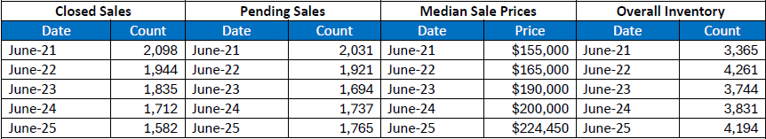 Quick Facts Image displaying YOY change