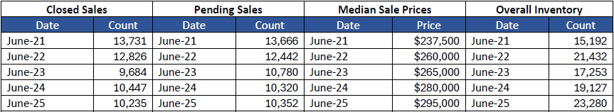 Quick Facts Image displaying YOY change