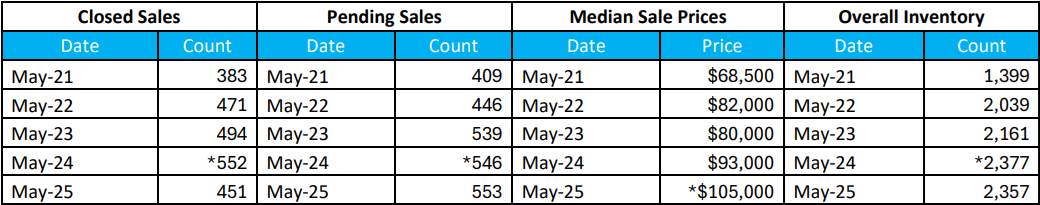 Quick Facts Image displaying YOY change