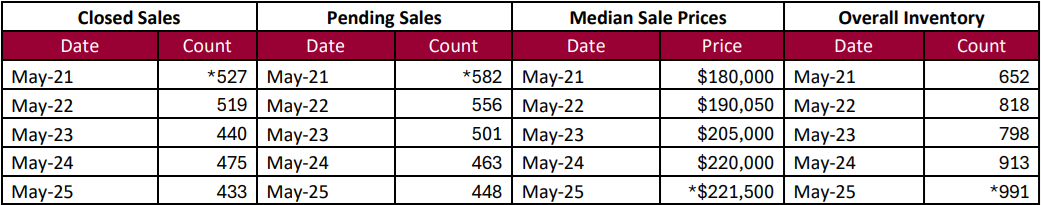 Quick Facts Image displaying YOY change