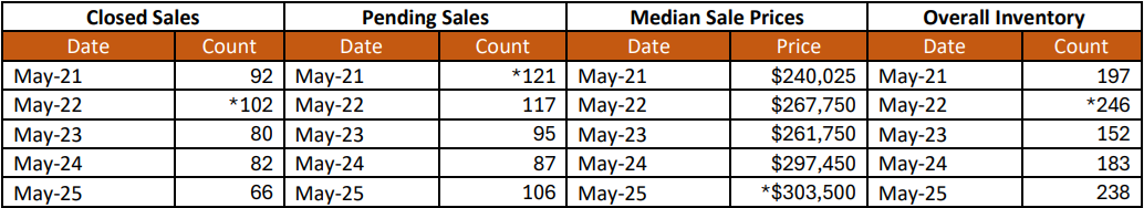 Quick Facts Image displaying YOY change