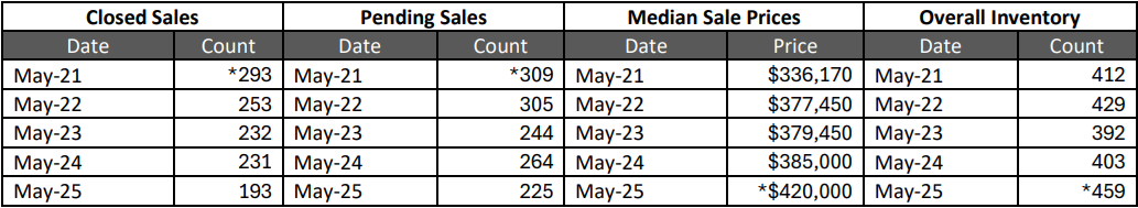Quick Facts Image displaying YOY change