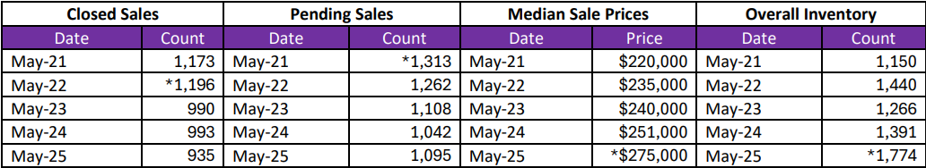 Quick Facts Image displaying YOY change