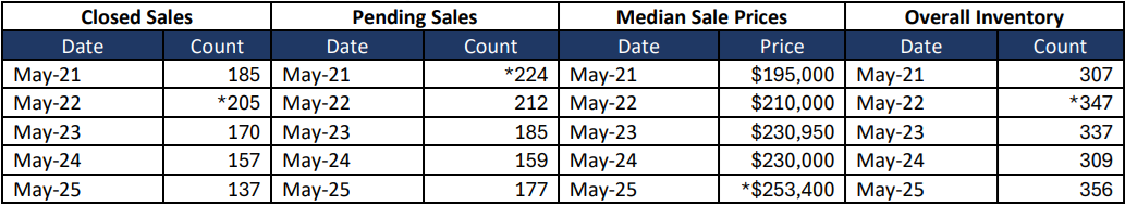 Quick Facts Image displaying YOY change