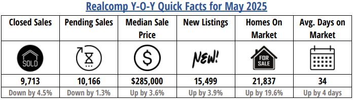 Quick Facts Image displaying YOY change
