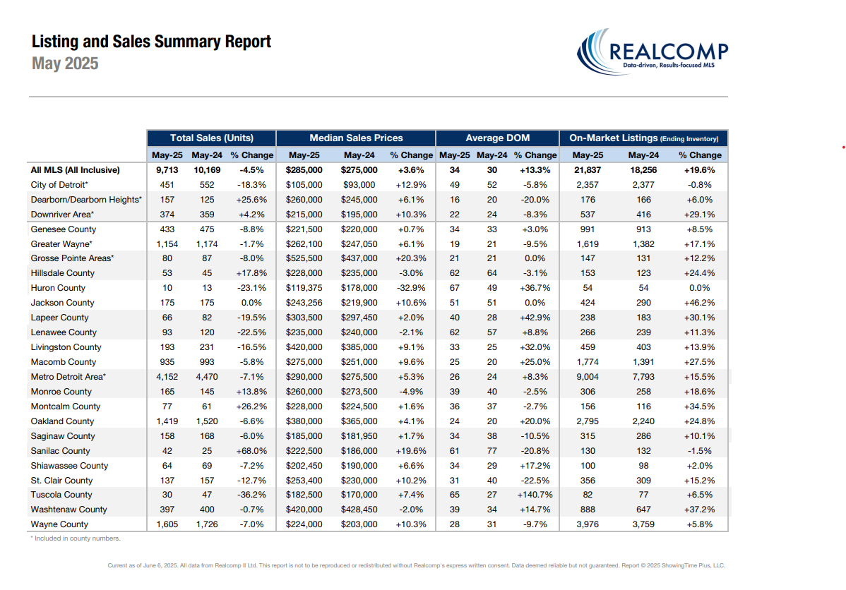 Statistics summary by county image