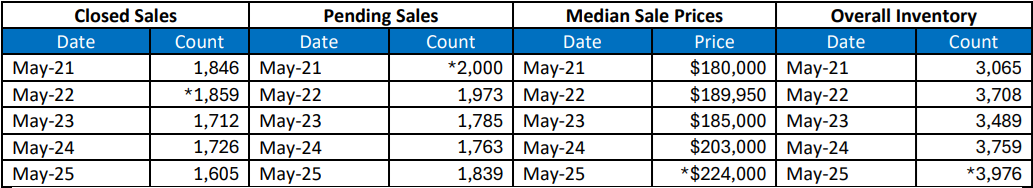 Quick Facts Image displaying YOY change