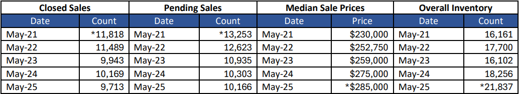 Quick Facts Image displaying YOY change