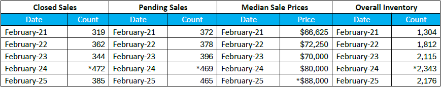 Quick Facts Image displaying YOY change