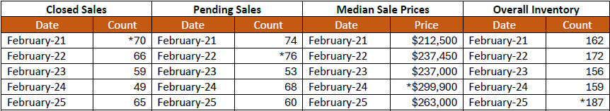 Quick Facts Image displaying YOY change
